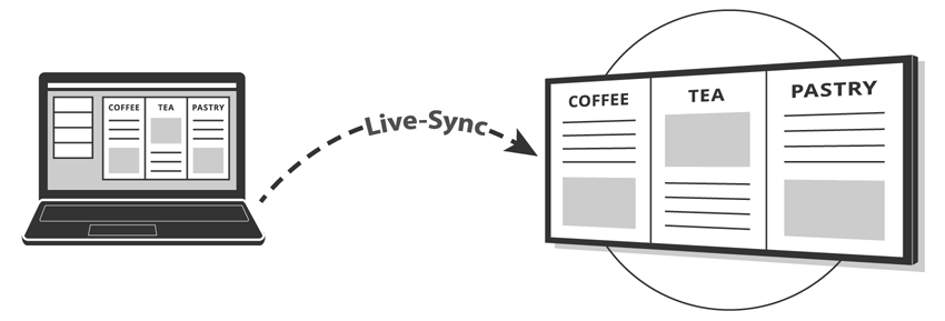Digital Signage Menu