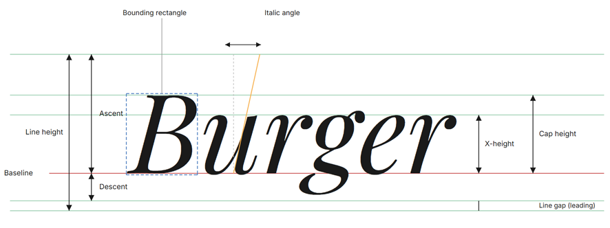 menu font glyph